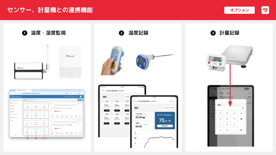 図2. 外部機器連携によるデータ自動取得
